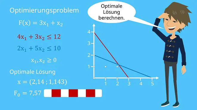 vorübergehende optimale Lösung