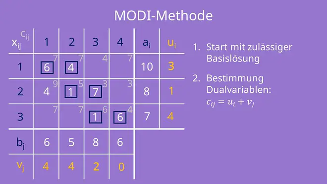 Zweiter Schritt