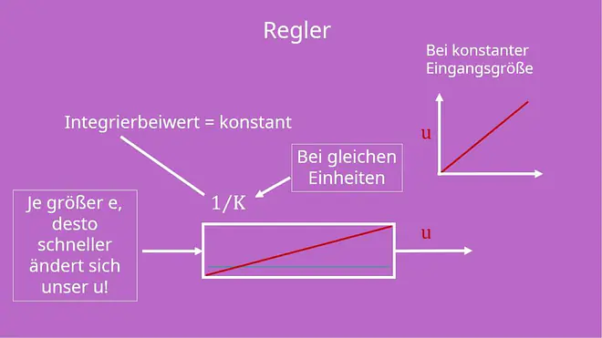 I-Glied, Integrierglied