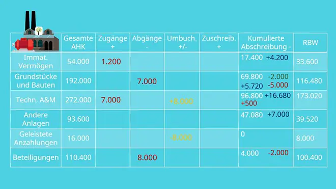 Anlagenspiegel
