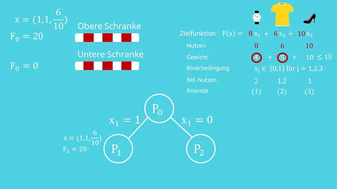 Verzweigen nach der MUB-Regel