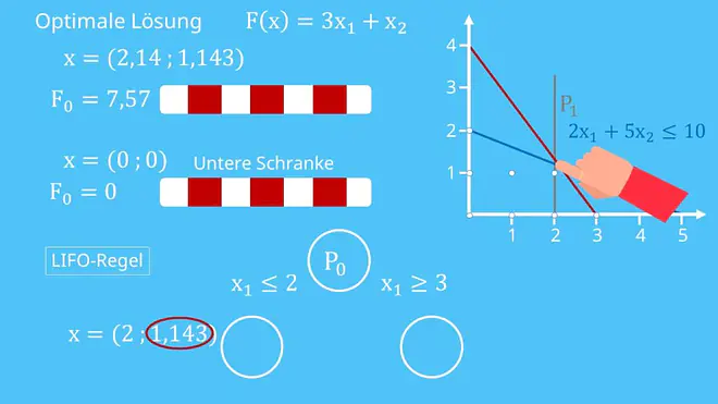 Schnittpunkt berechnen