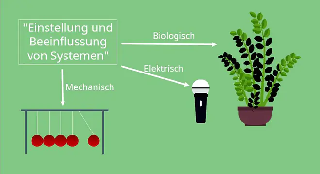 Regelungstechnik, Regelkreis, Regelstrecke