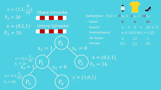 Verzweigung fortführen