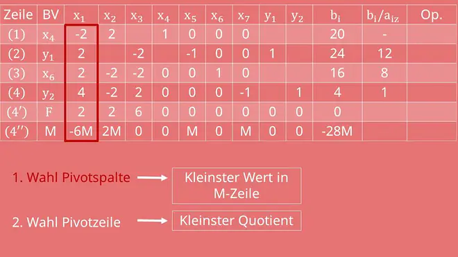 Berechnung Quotient
