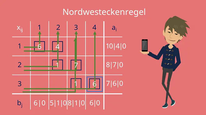 Interpretation der Basislösung