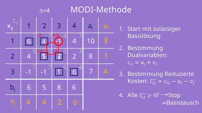 Ausgleichskreis