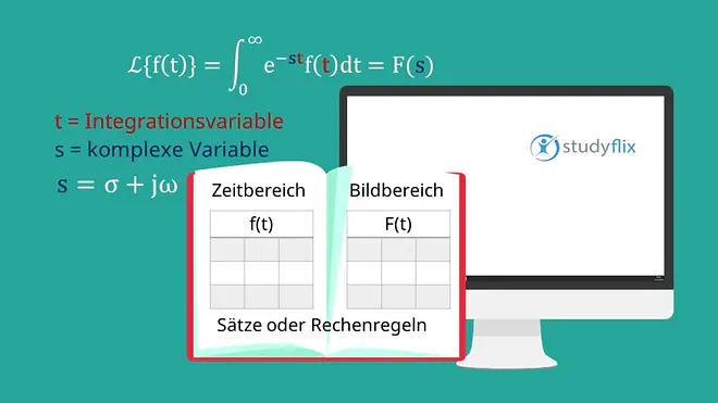Laplace-Transformation, Laplace-Transformation Beispiel