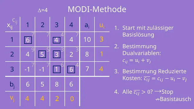 Neue Basislösung