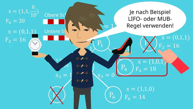 Ergebnisfindung