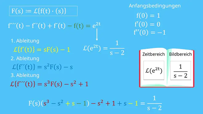 Laplace-Transformation, Laplace-Transformation Beispiel
