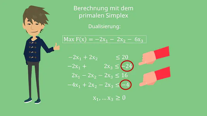 Gleichungssystem dualisieren