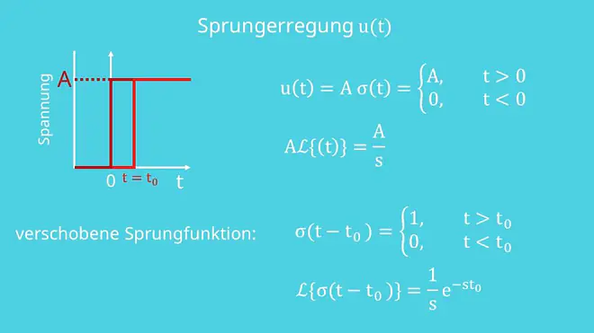 Sprungerregung und verschobene Sprungfunktion