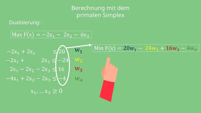 Erste Zielfunktion