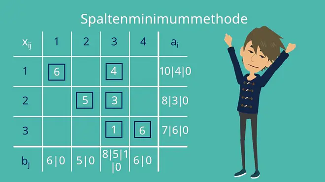 Basislösung Spaltenminimummethode
