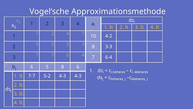 Kostenmatrix