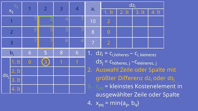 Spalte mit der höchsten Differenz suchen 