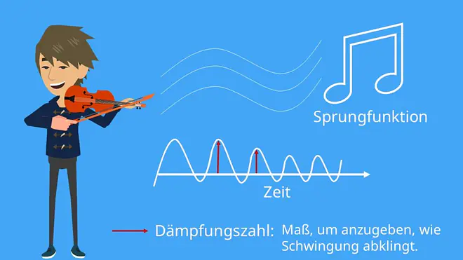Dämpfungszahl 