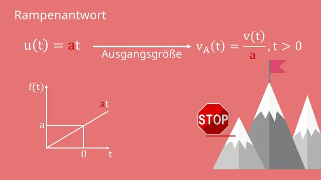 Rampenantwort