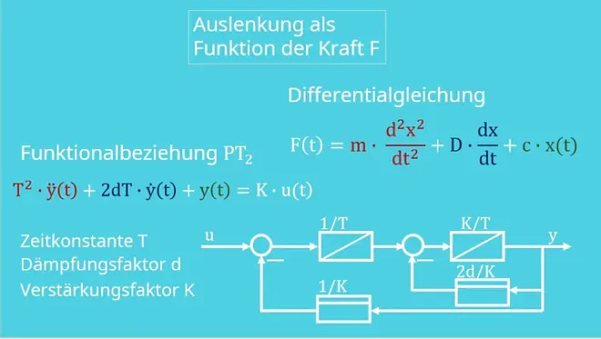PT2-Glied, PT2-Glied Beispiel