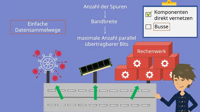 Von-Neumann-Rechner, Kommunikation