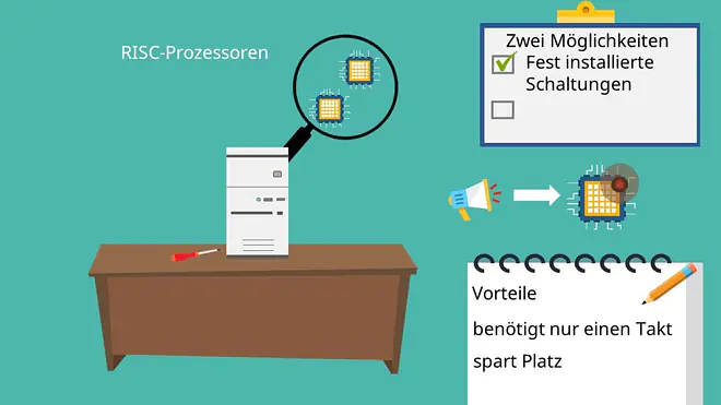 Von-Neumann-Rechner, Rechenwerk