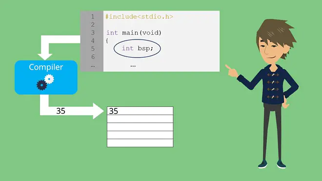 Datentypen C