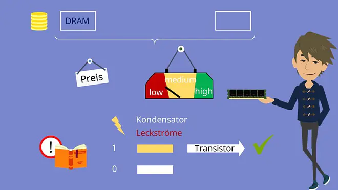 Von-Neumann-Rechner, Speicherwerk
