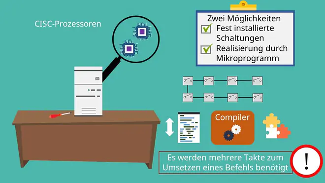 Von-Neumann-Rechner, Rechenwerk