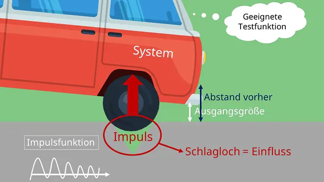 Impuls durch Schlagloch