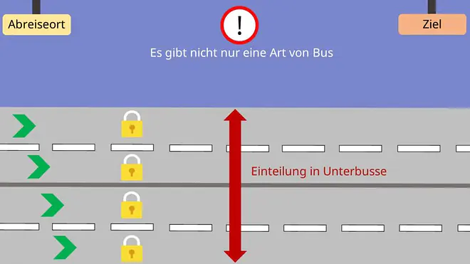 Von-Neumann-Rechner, Kommunikation