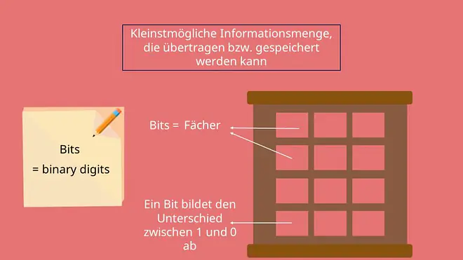 Von-Neumann-Rechner, Speicherwerk