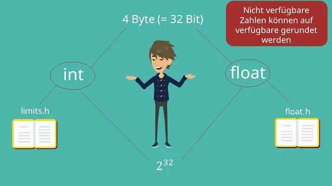 C int; float C