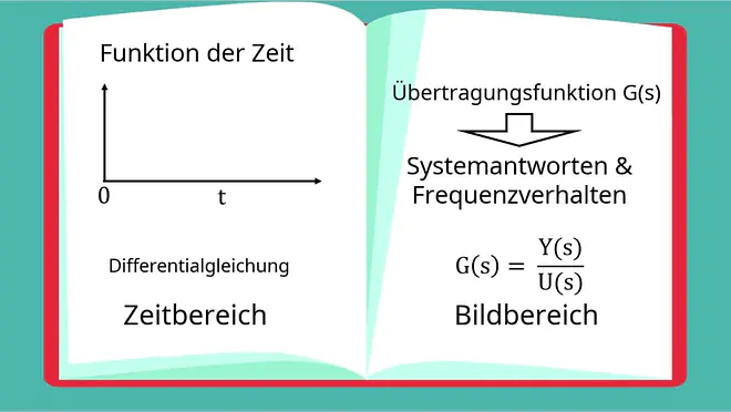 PT2-Glied, PT2-Glied Beispiel