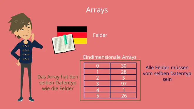 Arrays C