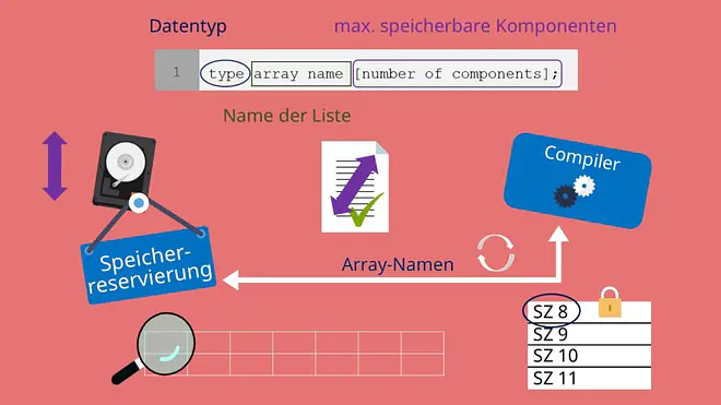 arrays c