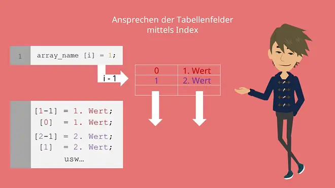 Arrays C