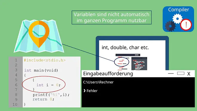Programmieren C