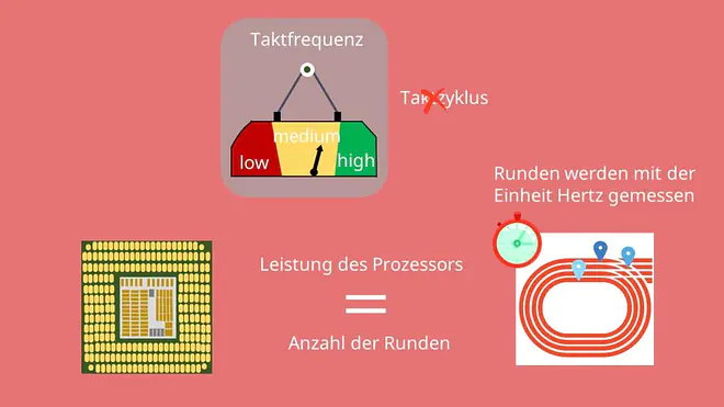 Von-Neumann-Rechner, Steuerwerk