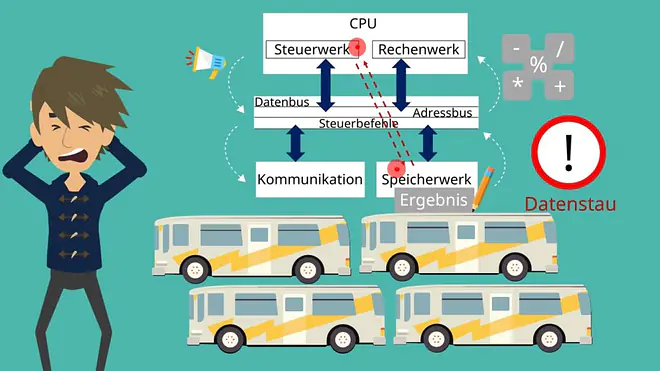 Nachteile der von-Neumann-Architektur