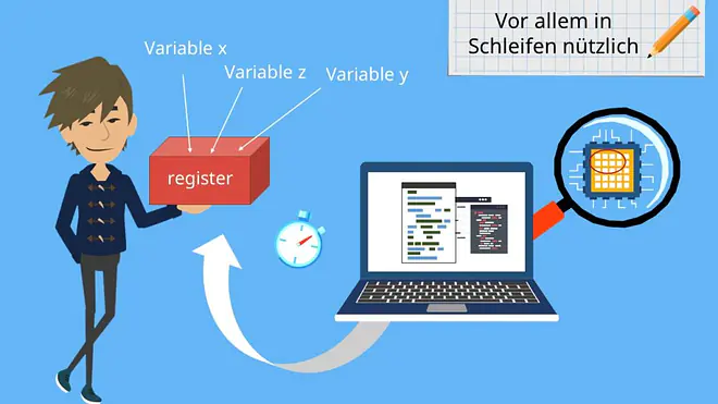 register C