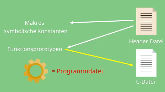 Module C