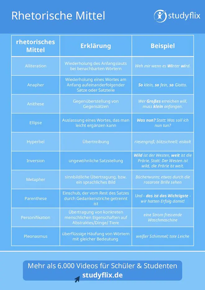 rhetorisches stilmittel, wie schreibt man rhetorisch, rhetorische mittel tabelle, wie wird rhetorisch geschrieben, rhetorische, sprachliche mittel tabelle, rhetorische stilmittel, rhetotische mittel liste, rethorische mittel, rhetorische mittel deutsch, rhetorisches mittel, alle rhetorischen mittel, sprachliche rhetorische mittel, rhetorische mittel, rhetorische stilmitte