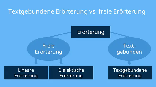 textgebundene erörterung, textgebundene erörterung musterlösung, textgebundene erörterung beispiel, textgebundene erorterung beispiel, textgebundene erörterung musterlösung, texterörterung, erörterung pragmatischer texte, textgebundene erörterung aufbau, texterörterung aufbau, texterörterung beispiel, erörterung text, textgebundene erörterung schreiben, textgebundene erörterung einleitung, textgebundene erörterung muster, beispiel textgebundene erörterung, sachtexterörterung, aufbau textgebundene erörterung, erörterung arten, wie ist eine erörterung aufgebaut, textgebundene erörterung einleitung, fertige textgebundene erörterung, textgebundene dialektische erörterung