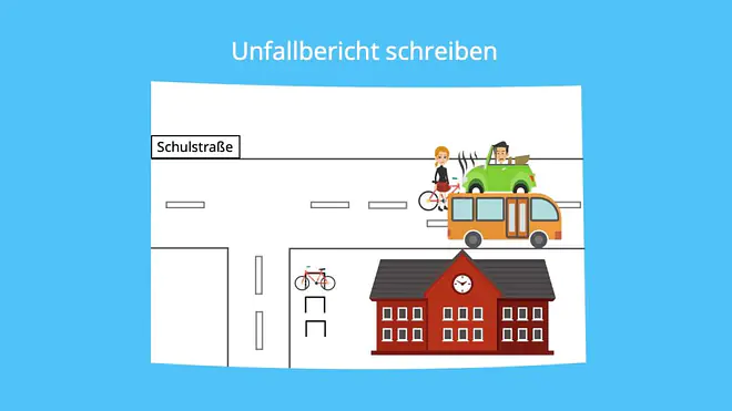 Das Bild zeigt eine Illustration zum Thema „Unfallbericht schreiben“. Auf einer Straße mit der Beschriftung „Schulstraße“ ereignet sich ein Unfall zwischen einem Fahrrad, einem grünen Auto und einem gelben Bus. Im Vordergrund ist eine Schule mit rotem Dach und Uhr zu sehen.