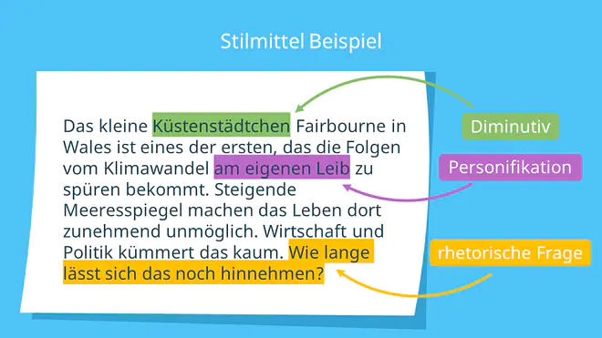 Die Grafik zeigt ein Textbeispiel mit markierten Stilmitteln: Das Diminutiv „Küstenstädtchen“, die Personifikation „am eigenen Leib spüren“ und die rhetorische Frage „Wie lange lässt sich das noch hinnehmen?“. Sie veranschaulicht, wie sprachliche Mittel die Wirkung eines Textes verstärken.