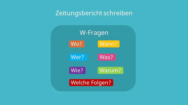 Zeitungsartikel schreiben, Artikel schreiben, Zeitungsbericht schreiben