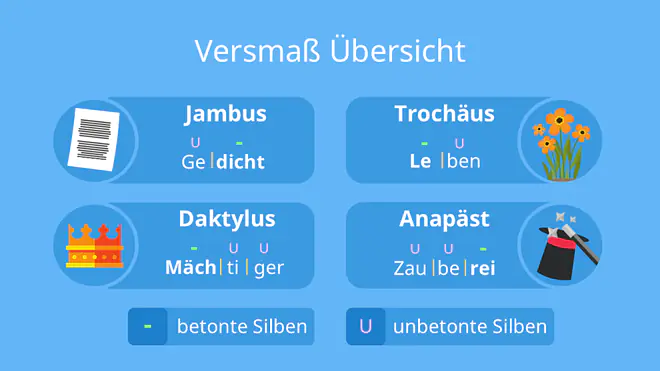 Versmaß Übersicht, Vermaß bestimmen, Jambus, Trochäus, Daktylus, Anapäst