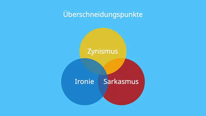 Unterschied Ironie Sarkasmus, Unterschied Sarkasmus Ironie, Ironie Sarkasmus