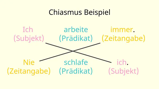 Gegenüberstellung Stilmittel. Latein Stilmittel, Gedicht Stilmittel, chiastisch
